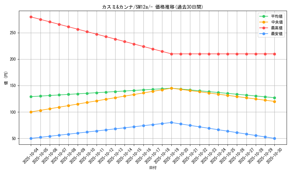 card_40106_series_61299_rarity_95225_graph