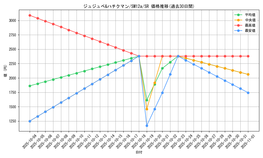 card_40111_series_61299_rarity_71891_graph