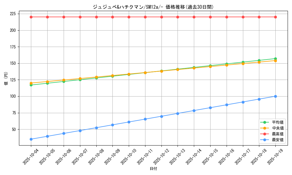 card_40111_series_61299_rarity_95225_graph