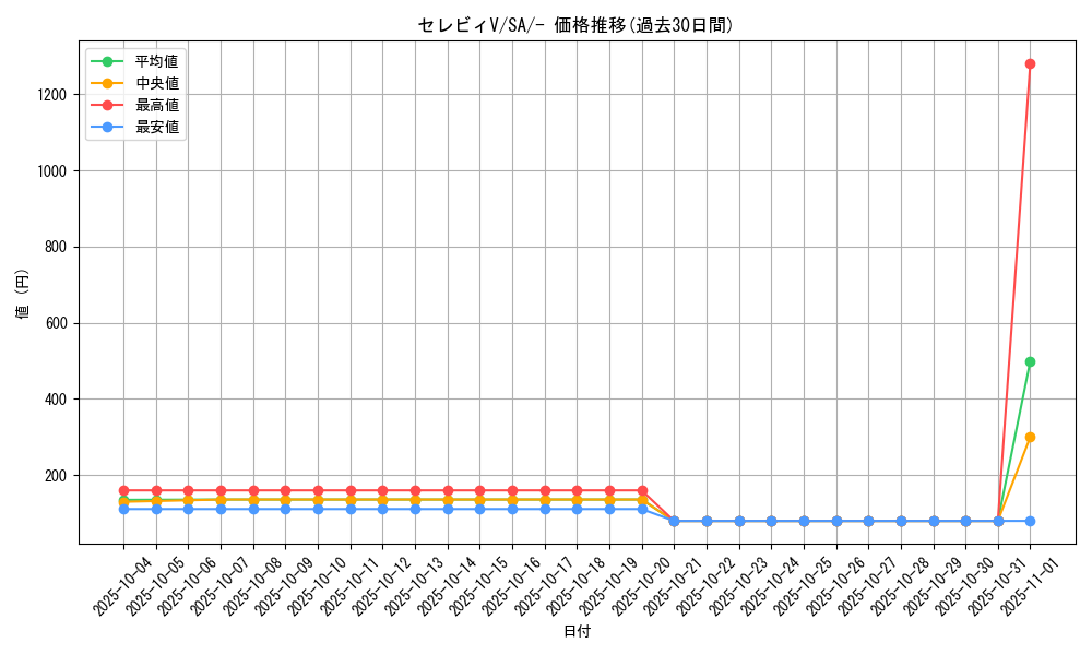 card_40195_series_61300_rarity_95225_graph
