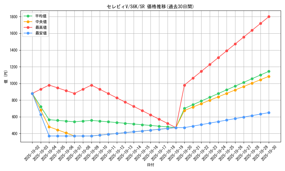 card_40195_series_61337_rarity_71891_graph