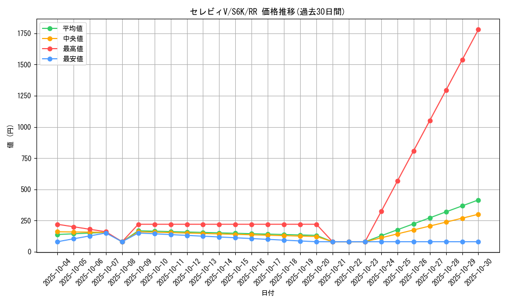 card_40195_series_61337_rarity_73311_graph