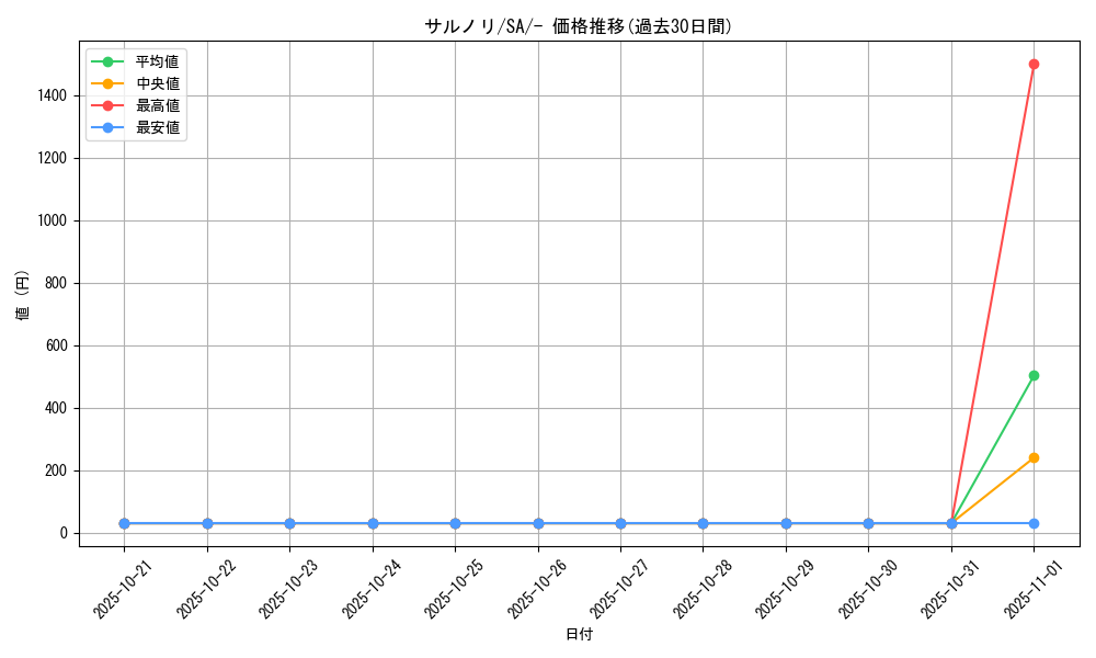 card_40200_series_61300_rarity_95225_graph
