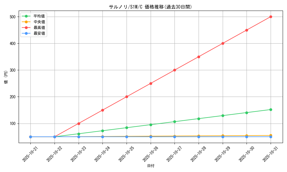 card_40200_series_61305_rarity_65214_graph