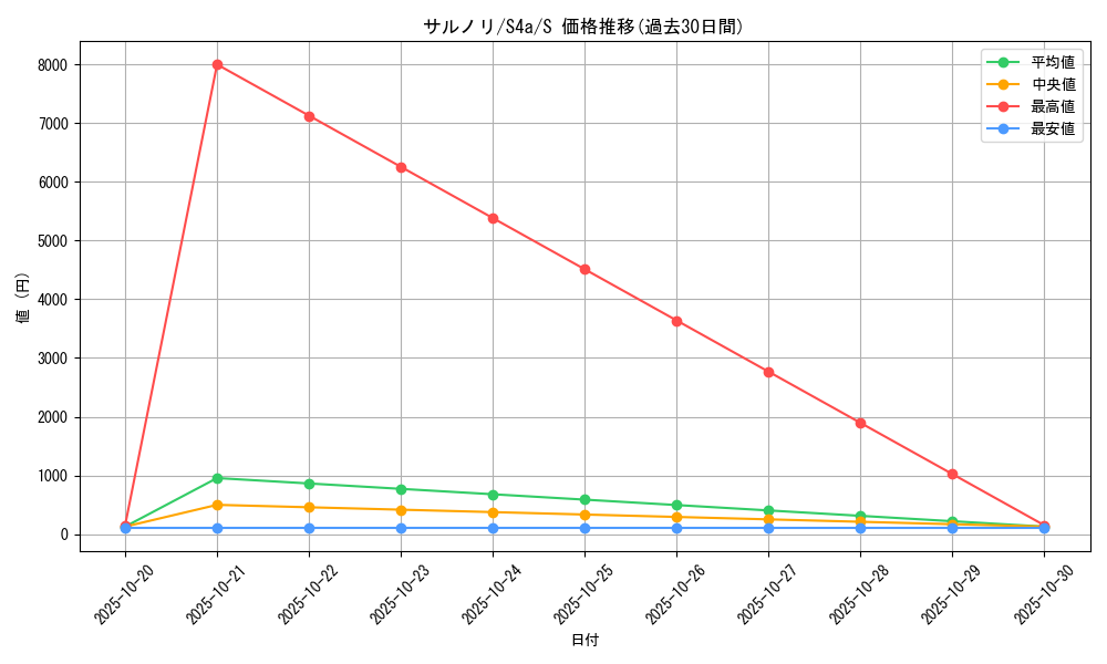 card_40200_series_61327_rarity_80235_graph