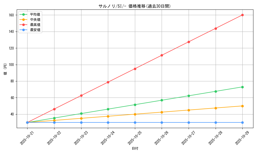 card_40200_series_61354_rarity_95225_graph