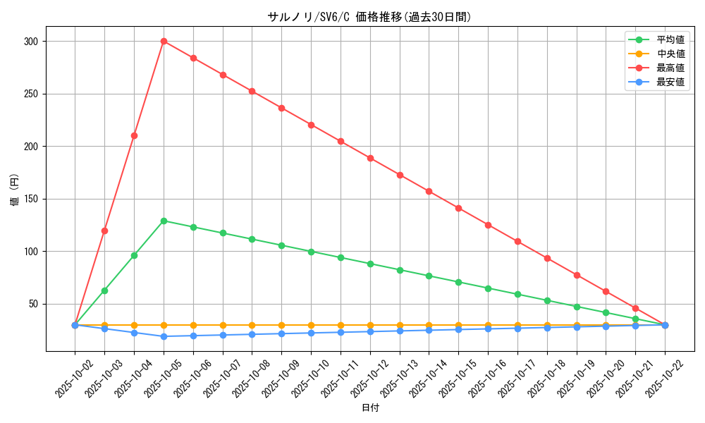 card_40200_series_61412_rarity_65214_graph