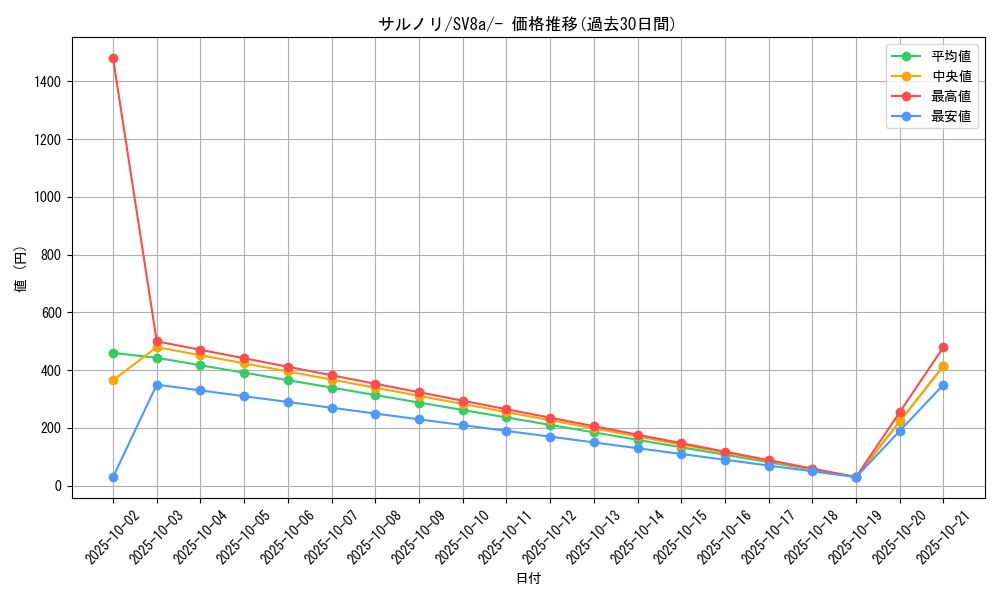 card_40200_series_61431_rarity_95225_graph