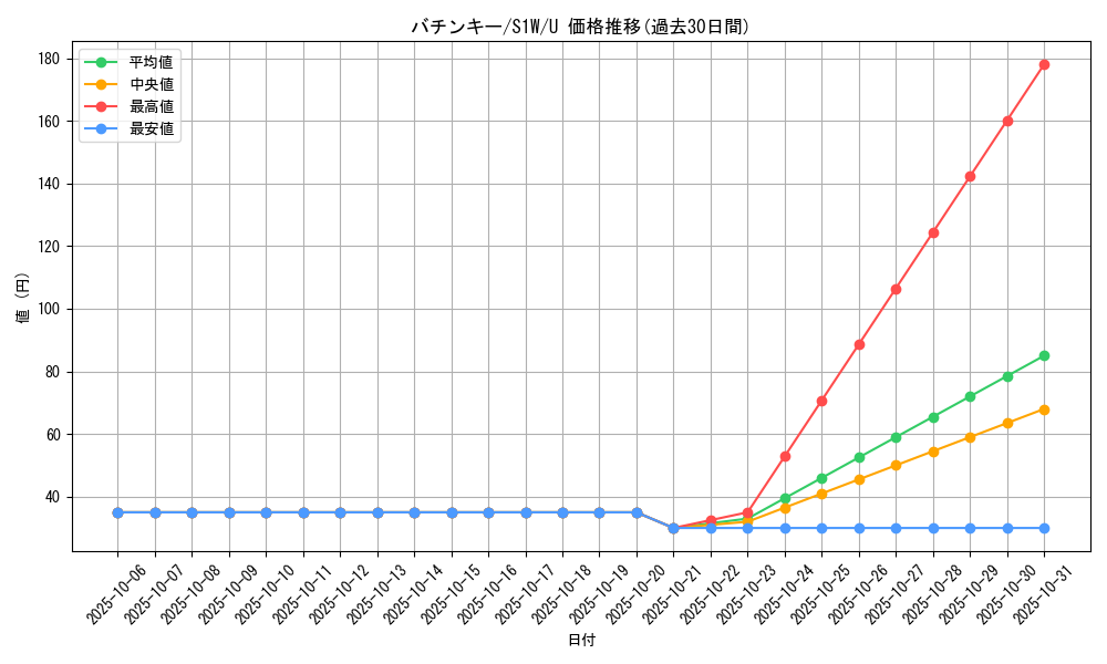 card_40201_series_61305_rarity_65215_graph