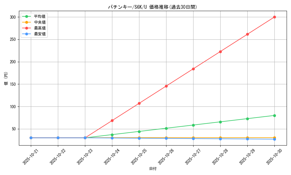 card_40201_series_61337_rarity_65215_graph