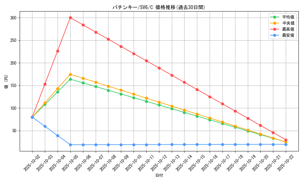 card_40201_series_61412_rarity_65214_graph