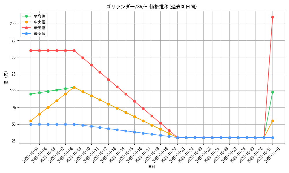 card_40202_series_61300_rarity_95225_graph