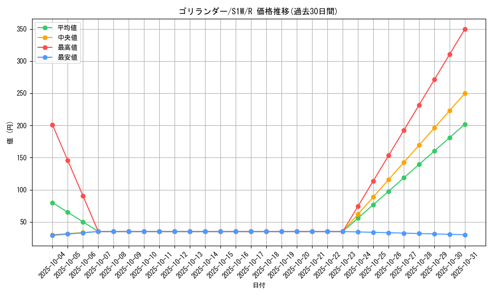 card_40202_series_61305_rarity_65216_graph
