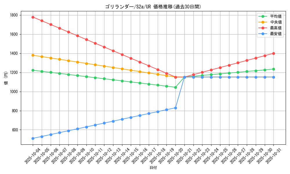 card_40202_series_61313_rarity_71893_graph