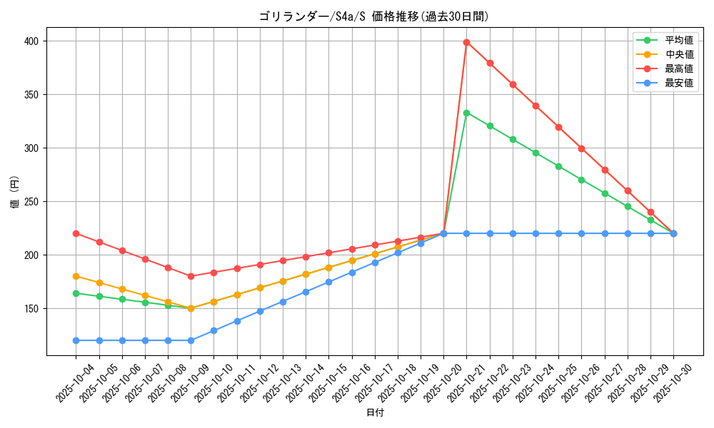 card_40202_series_61327_rarity_80235_graph