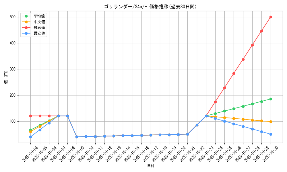 card_40202_series_61327_rarity_95225_graph