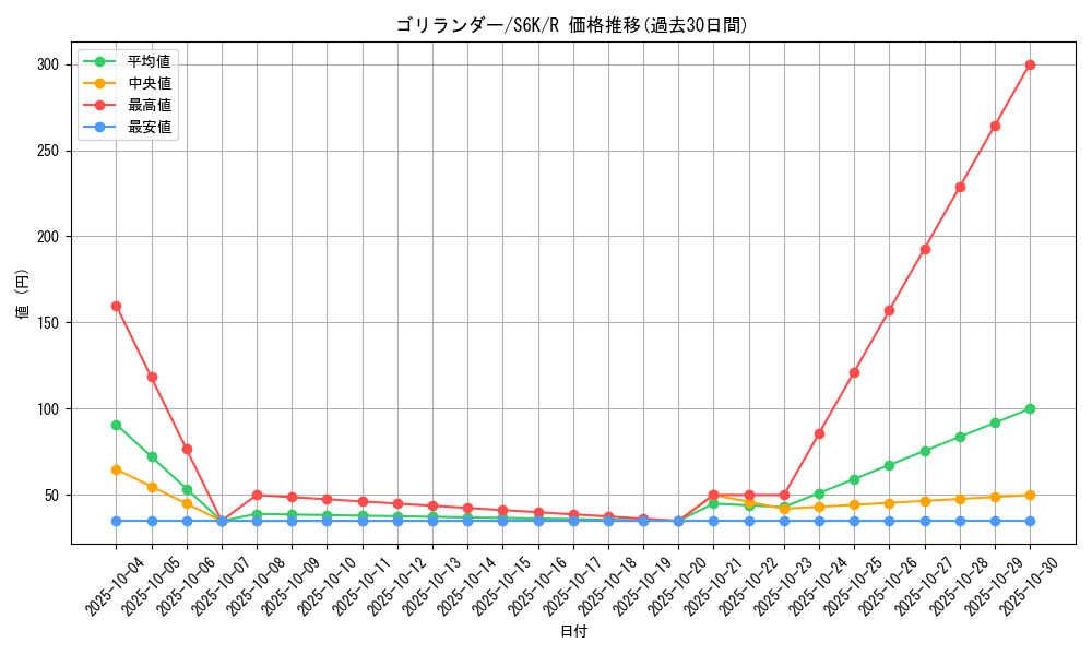 card_40202_series_61337_rarity_65216_graph