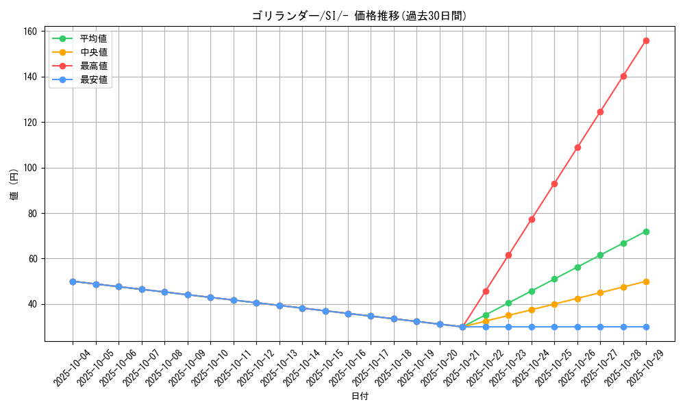 card_40202_series_61354_rarity_95225_graph