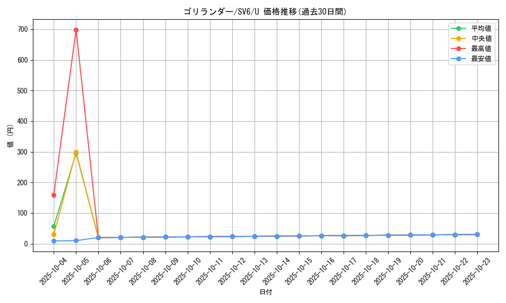 card_40202_series_61412_rarity_65215_graph