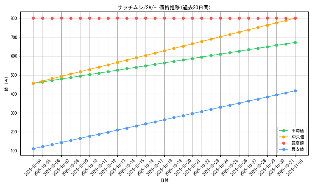 card_40203_series_61300_rarity_95225_graph