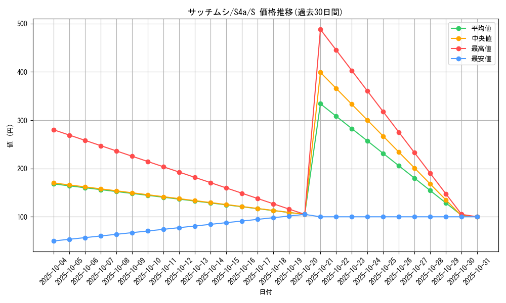 card_40203_series_61327_rarity_80235_graph