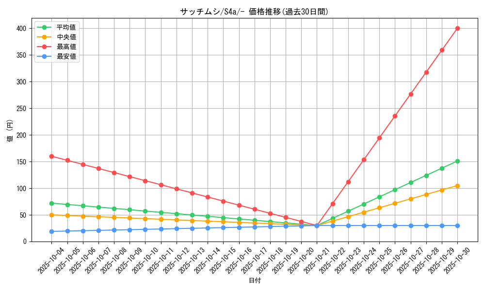 card_40203_series_61327_rarity_95225_graph
