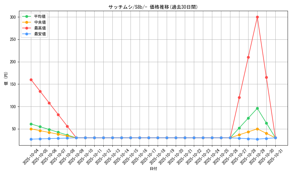 card_40203_series_61353_rarity_95225_graph