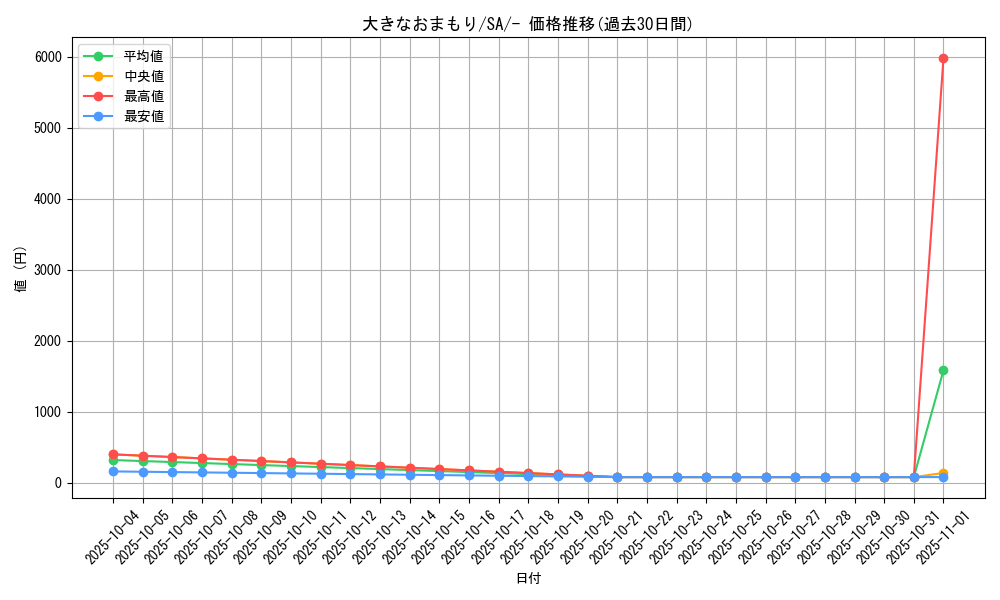 card_40212_series_61300_rarity_95225_graph