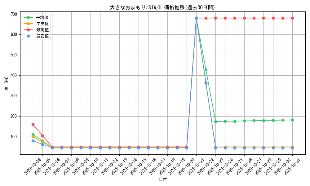 card_40212_series_61305_rarity_65215_graph