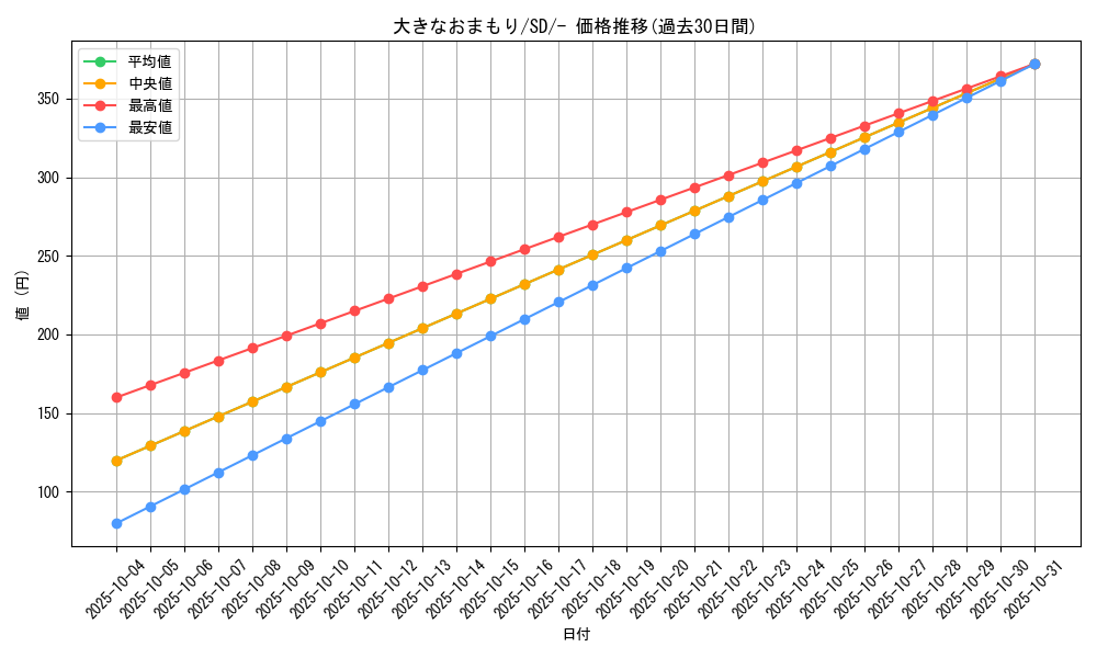 card_40212_series_61316_rarity_95225_graph