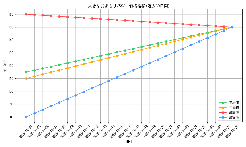 card_40212_series_61356_rarity_95225_graph