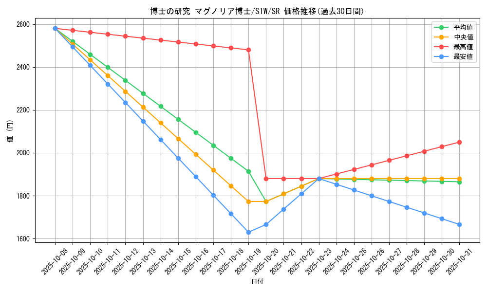 card_40213_series_61305_rarity_71891_graph