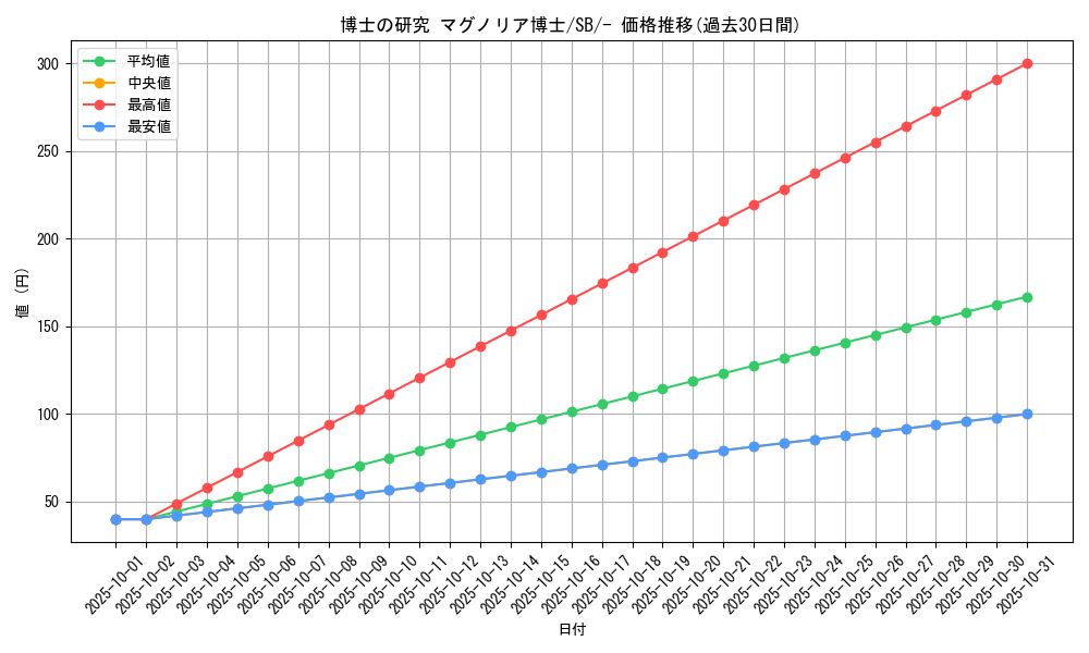 card_40213_series_61307_rarity_95225_graph