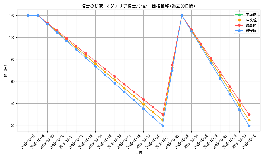card_40213_series_61327_rarity_95225_graph
