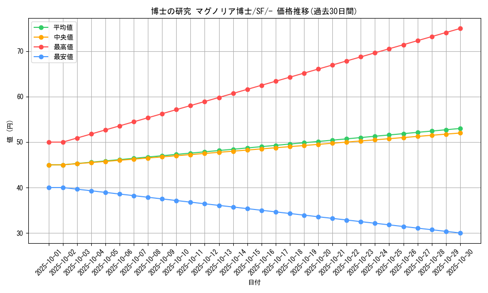 card_40213_series_61333_rarity_95225_graph