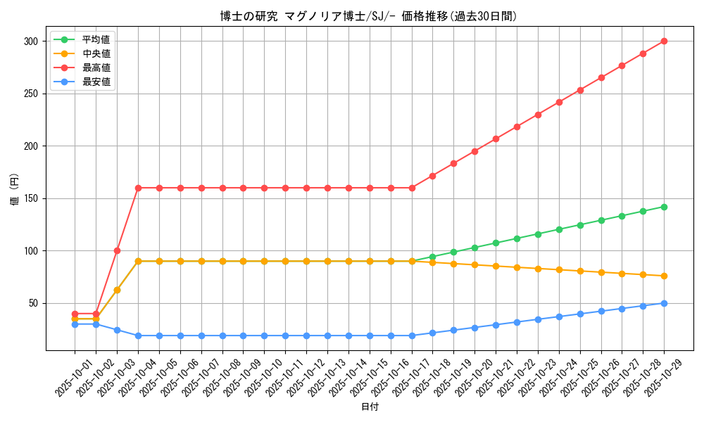 card_40213_series_61352_rarity_95225_graph