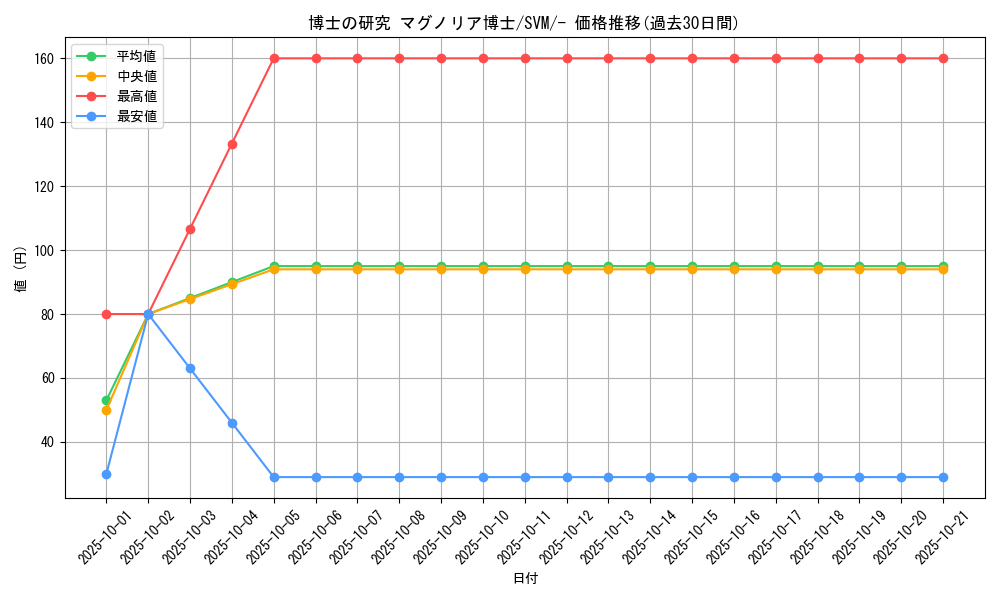 card_40213_series_61429_rarity_95225_graph