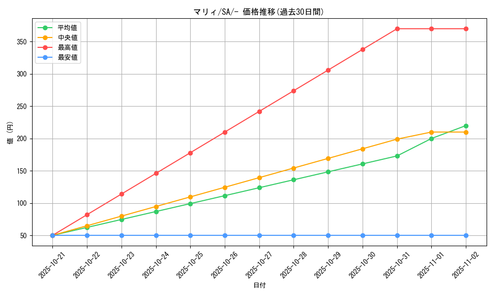 card_40217_series_61301_rarity_95225_graph
