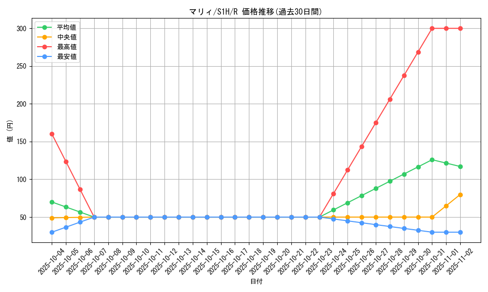 card_40217_series_61306_rarity_65216_graph
