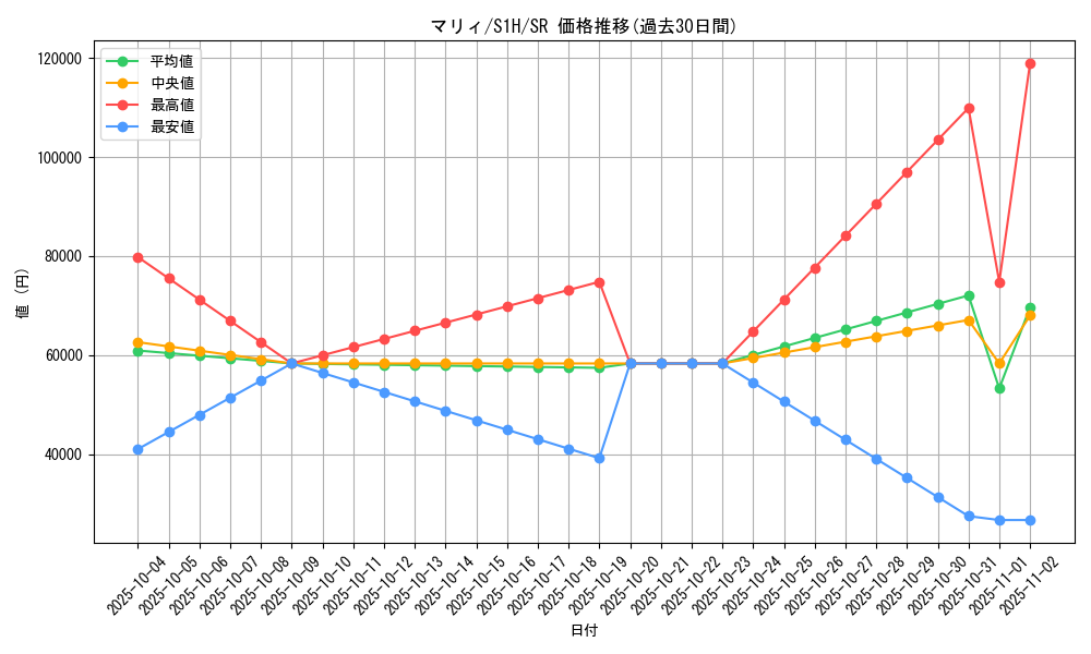 card_40217_series_61306_rarity_71891_graph