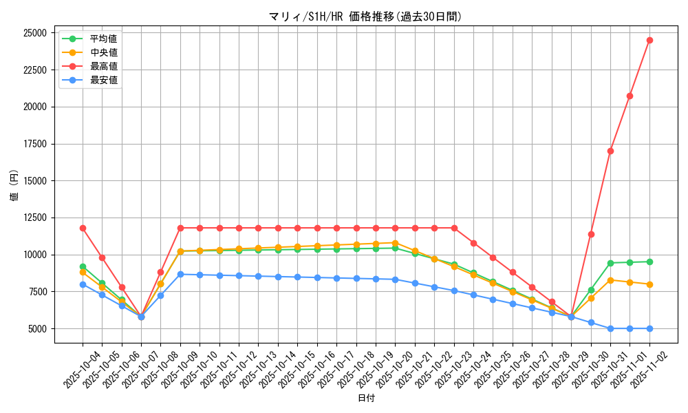 card_40217_series_61306_rarity_77945_graph