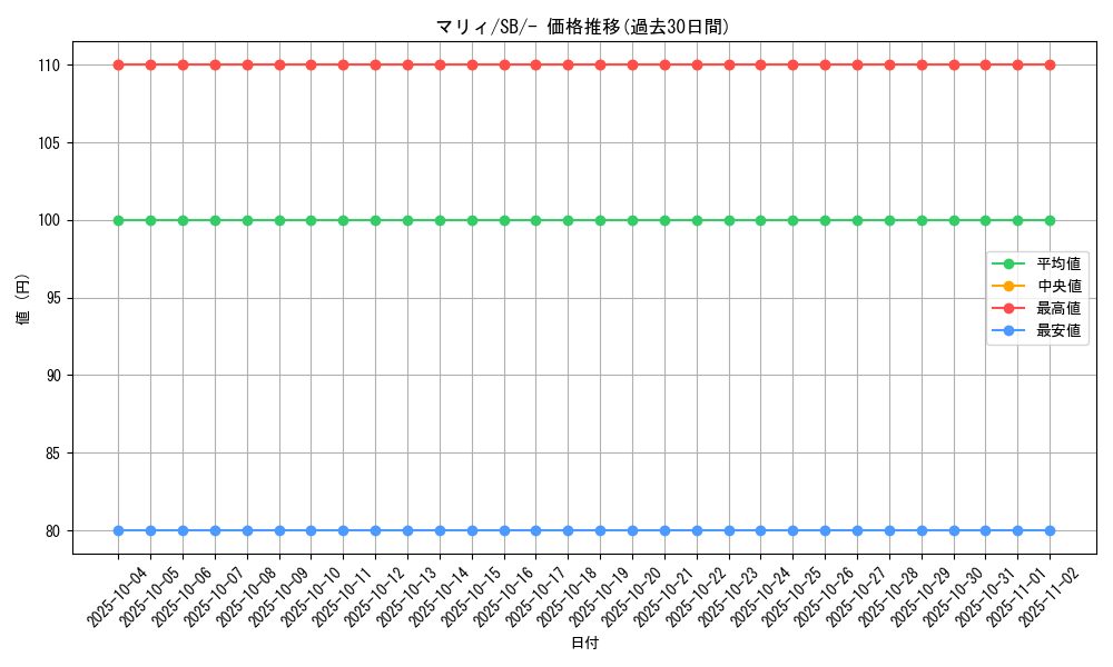 card_40217_series_61307_rarity_95225_graph