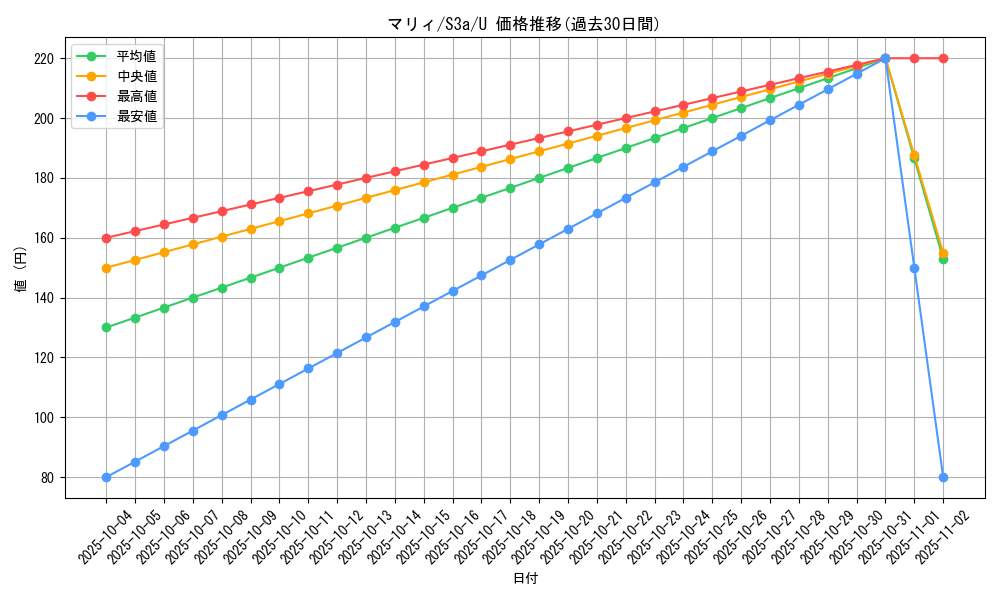 card_40217_series_61315_rarity_65215_graph