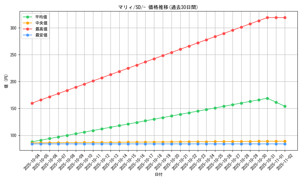 card_40217_series_61322_rarity_95225_graph