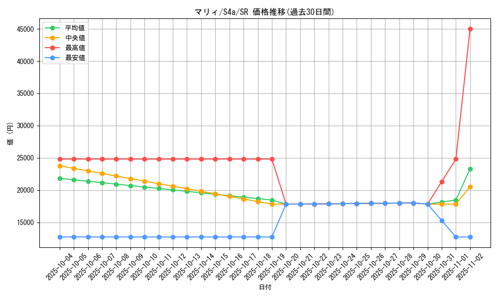 card_40217_series_61327_rarity_71891_graph