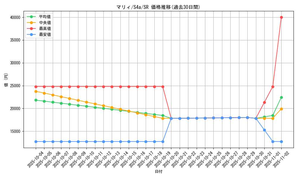 card_40217_series_61327_rarity_71891_graph