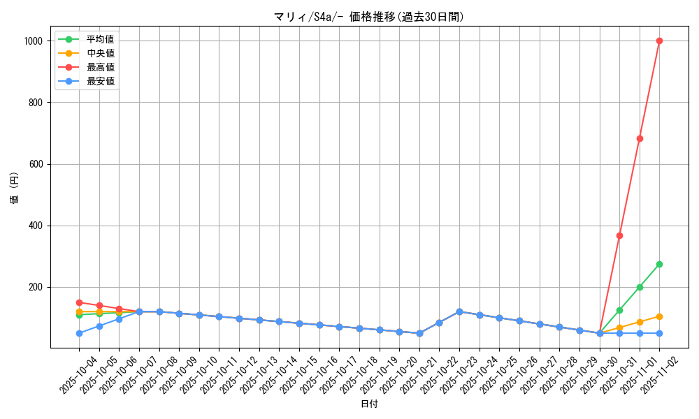 card_40217_series_61327_rarity_95225_graph