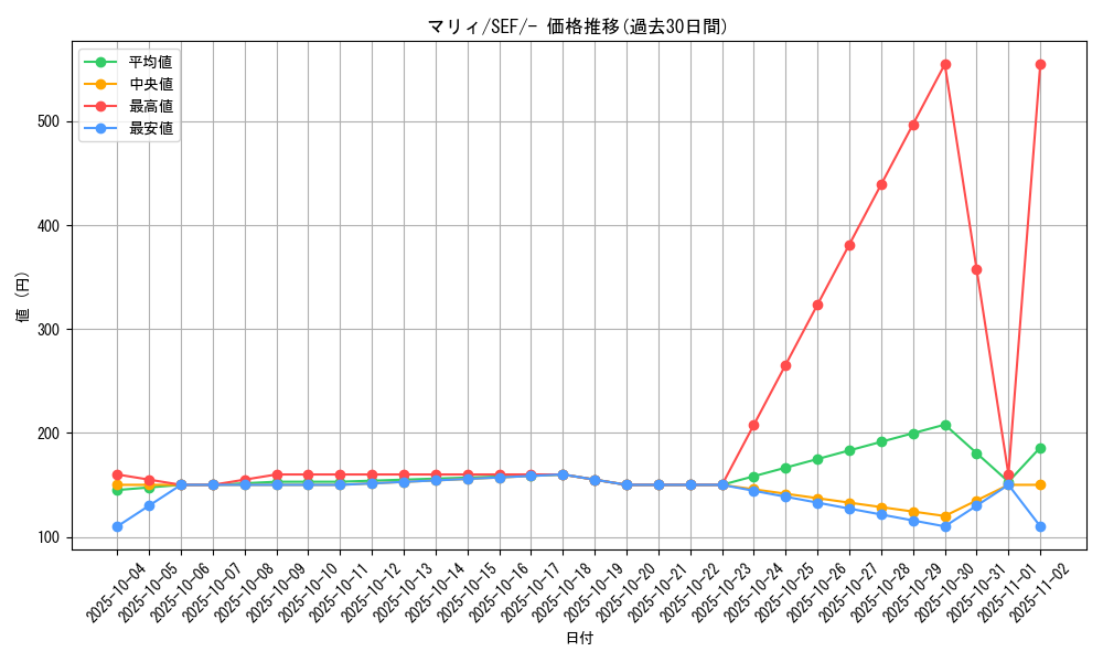 card_40217_series_61328_rarity_95225_graph