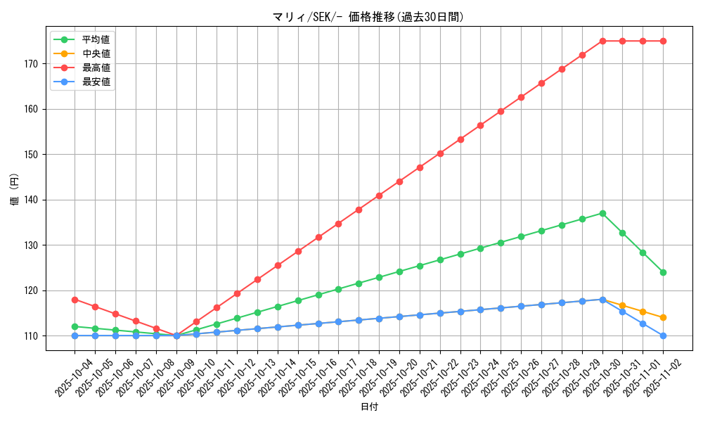 card_40217_series_61329_rarity_95225_graph