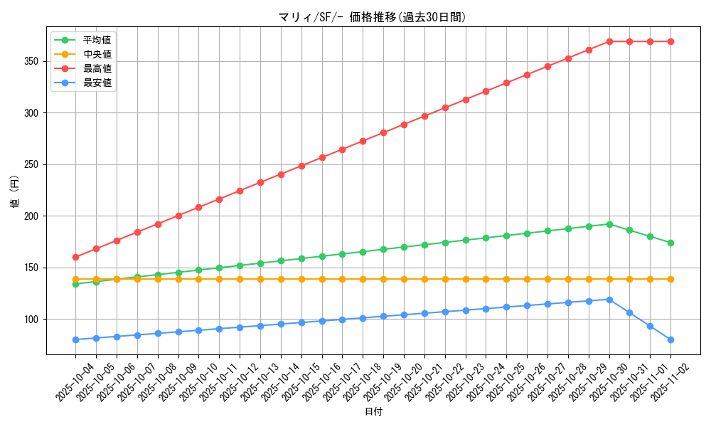 card_40217_series_61333_rarity_95225_graph